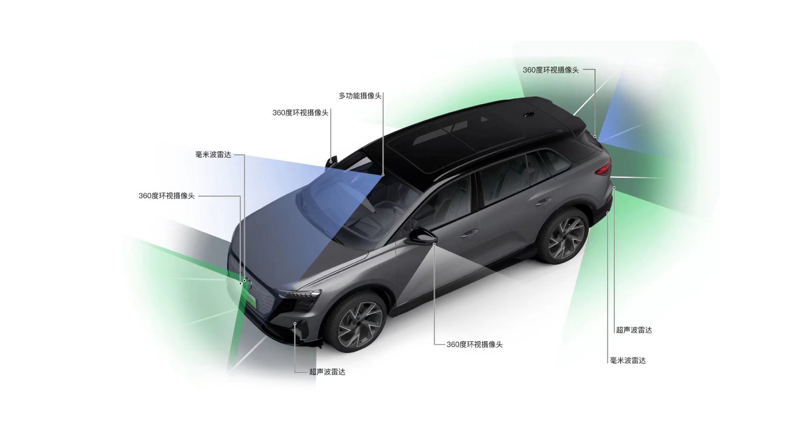Q5 e-tron
