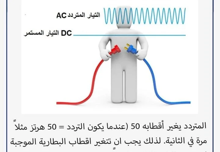 في البطارياتACلماذا لا يمكننا تخزين التيار المتردد