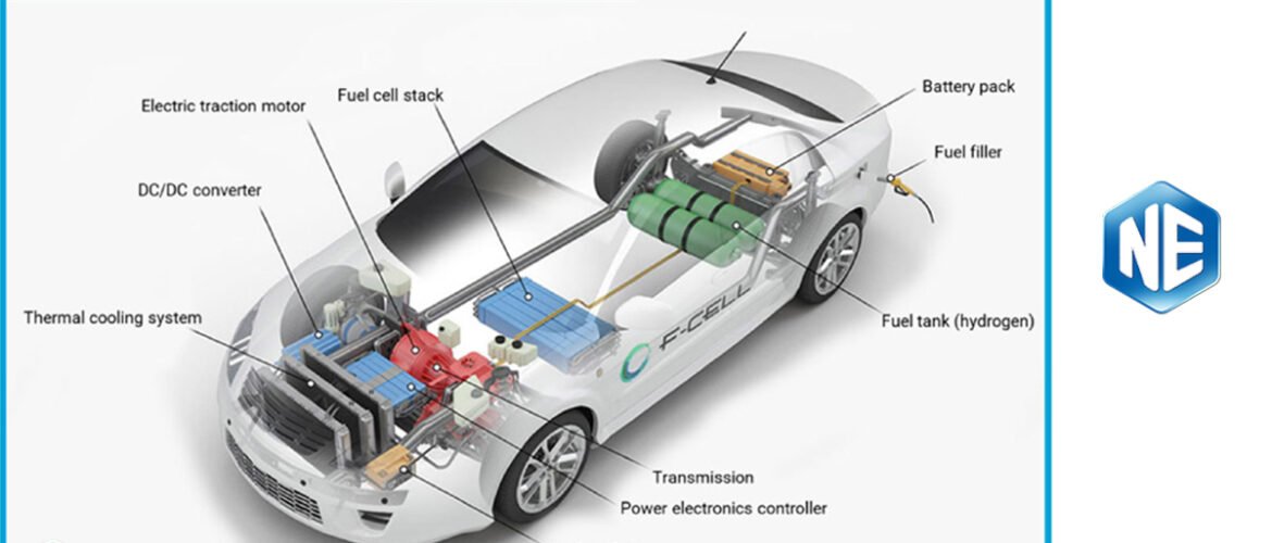 Components of EV Vehicles: A Complete Guide to What Powers Electric Cars