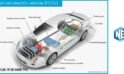 Components of EV Vehicles: Inside the Anatomy of Electric Cars