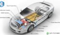 Do Electric Cars Have Transmission Fluid? Everything You Need to Know in 2025